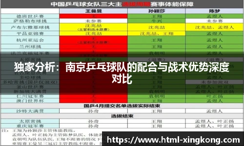 独家分析：南京乒乓球队的配合与战术优势深度对比