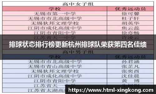 排球状态排行榜更新杭州排球队荣获第四名佳绩