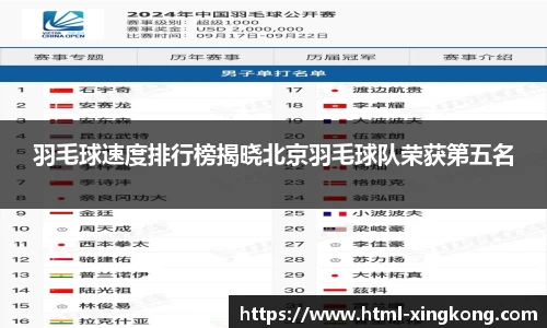 羽毛球速度排行榜揭晓北京羽毛球队荣获第五名